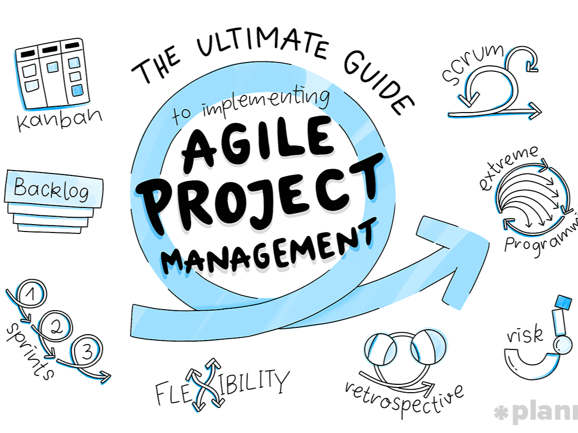 Agile Project Management with Scrum